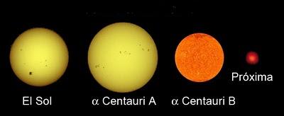 Resultado de imagen de El Sol es una estrella amarilla de la clase G2V